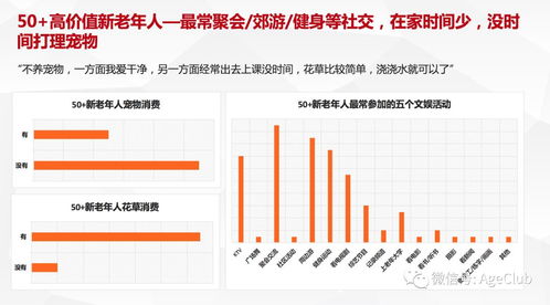新老年消費(fèi)深度調(diào)研 解讀老年電商、文娛旅游細(xì)分產(chǎn)品的消費(fèi)行為與市場機(jī)會